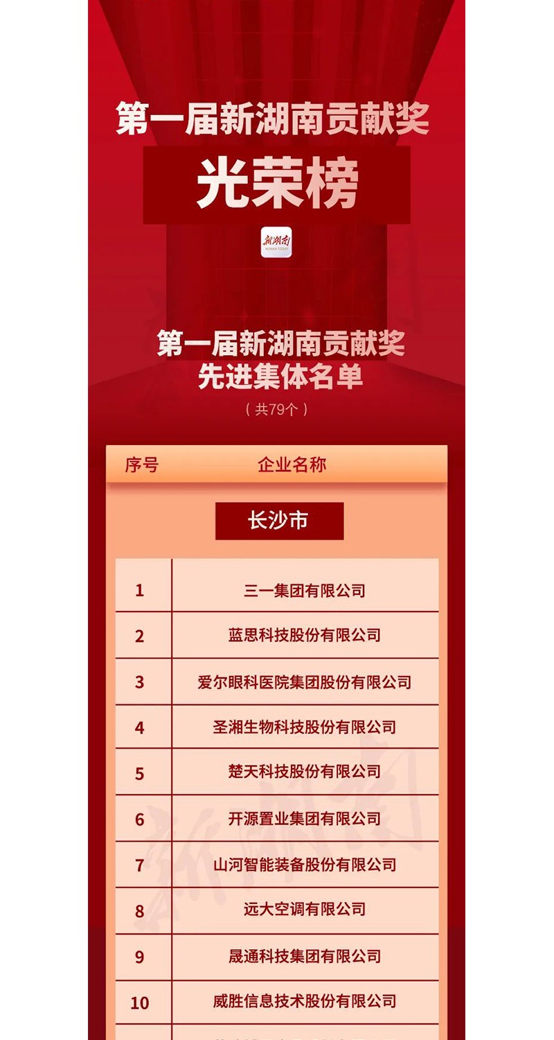 全省表彰！邵陽這些企業(yè)和個人獲獎