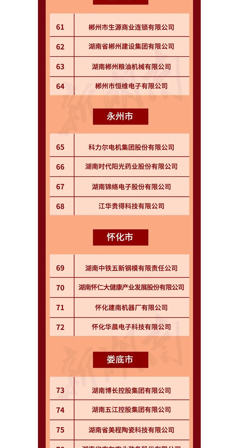 全省表彰！邵陽這些企業(yè)和個人獲獎