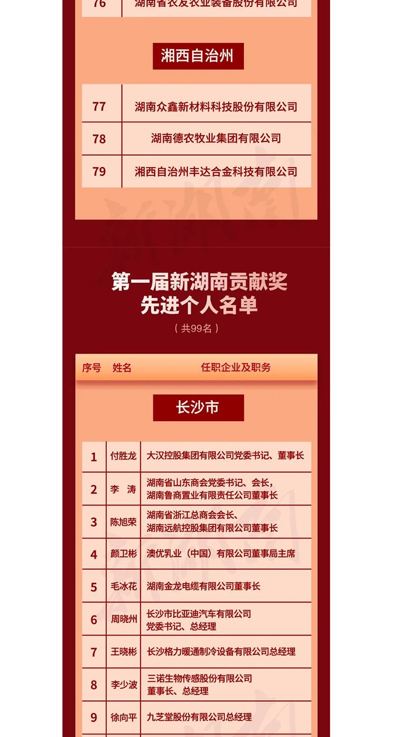 全省表彰！邵陽這些企業(yè)和個人獲獎