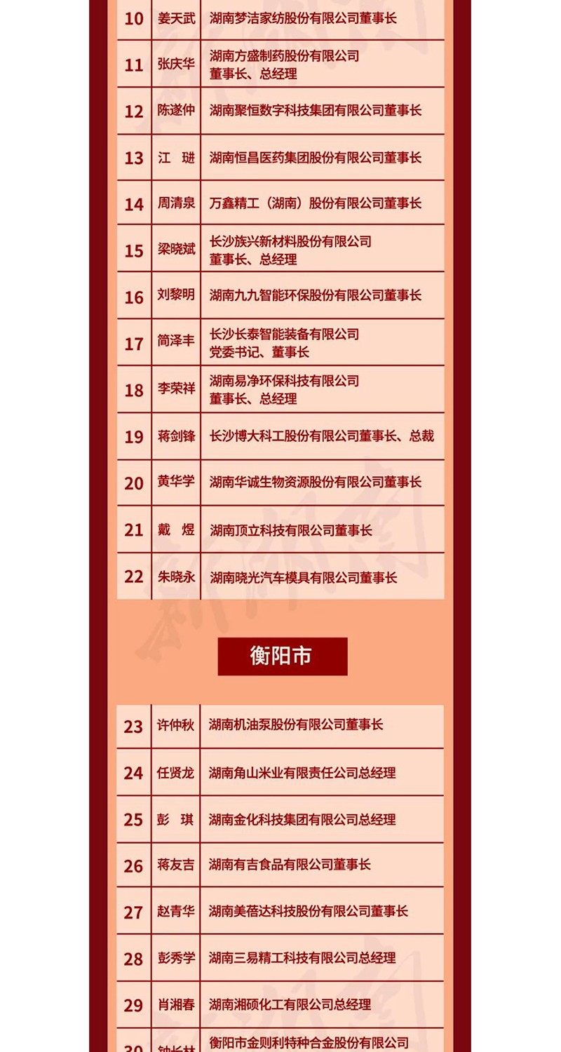 全省表彰！邵陽這些企業(yè)和個人獲獎