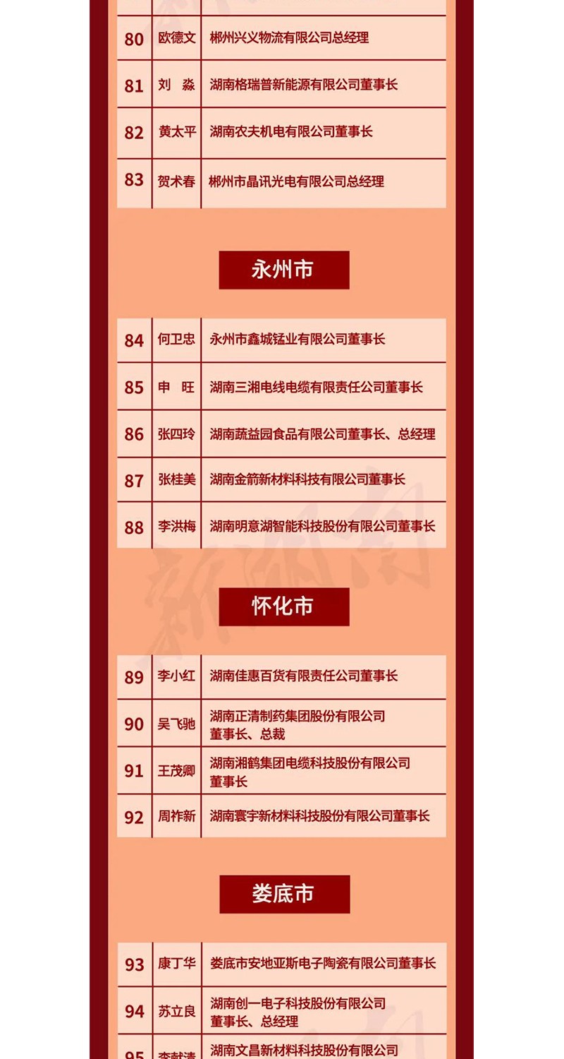 全省表彰！邵陽這些企業(yè)和個人獲獎
