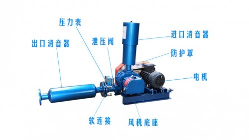 羅茨鼓風(fēng)機(jī)軸向間隙不正確會(huì)出現(xiàn)什么故障